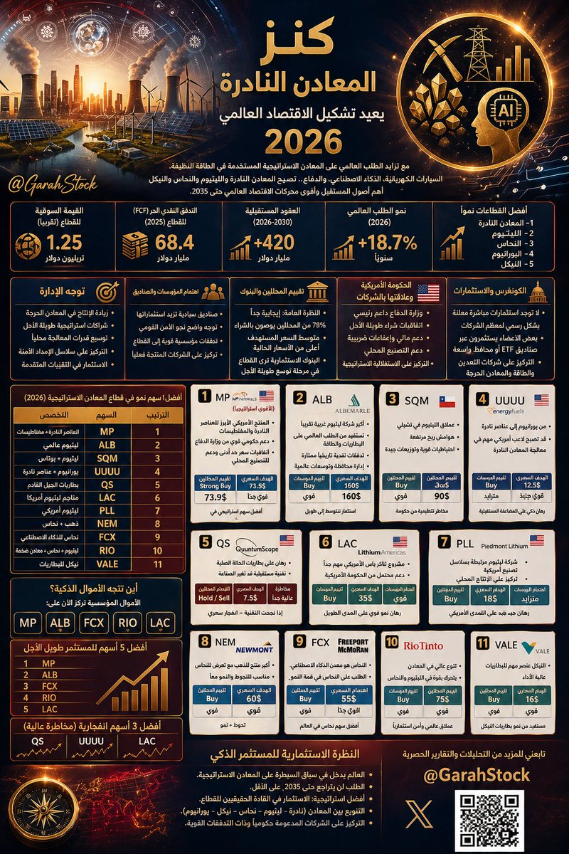 GARAH STOCK | ALPHA 📈 tweet media