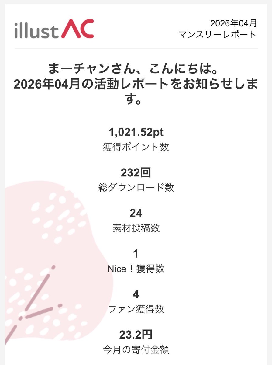 数字からやる気のなさが見える....🙂‍↔️💦笑

1000ptありがたい。
#マンスリーレポート
#イラストAC