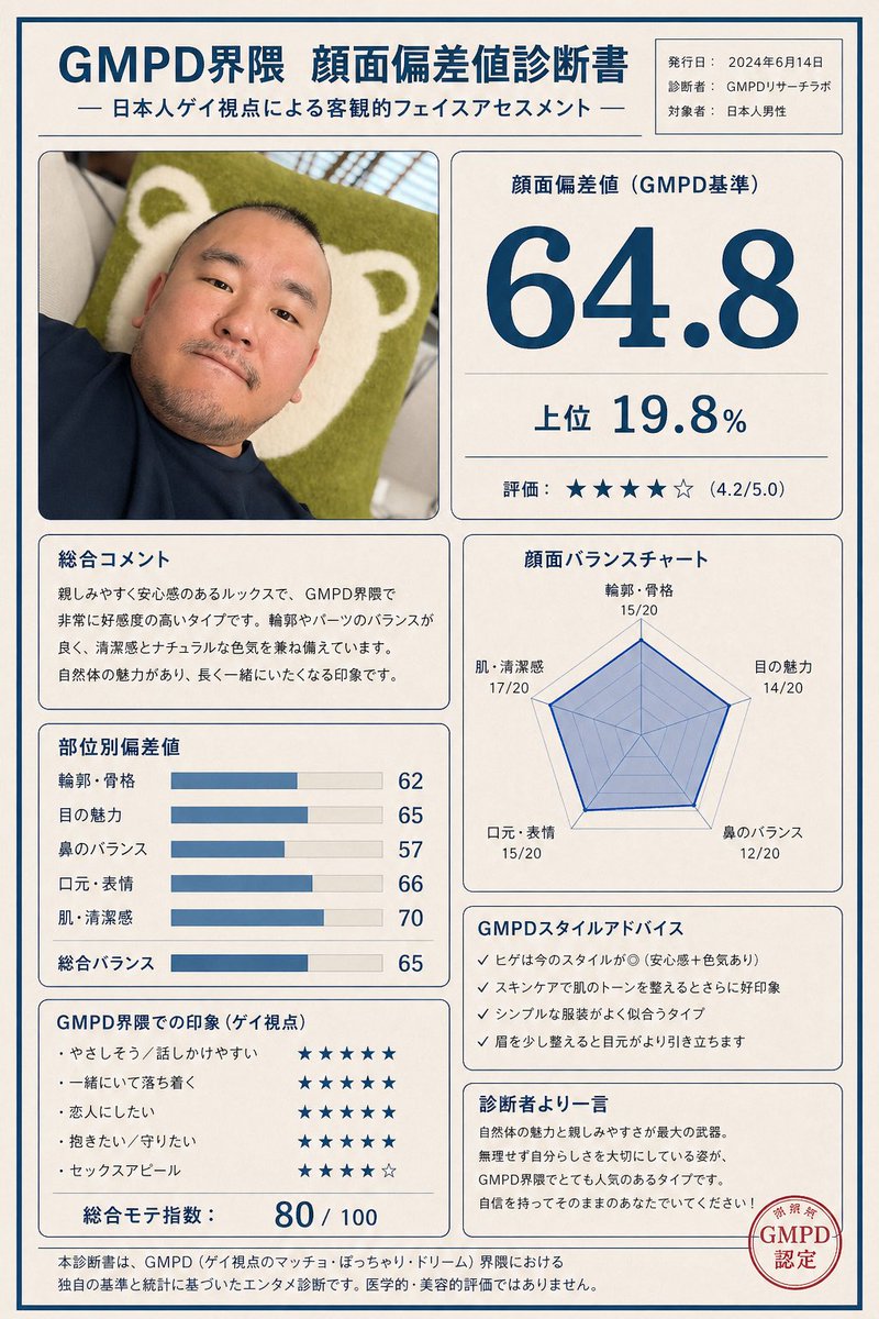 堅次 tweet media