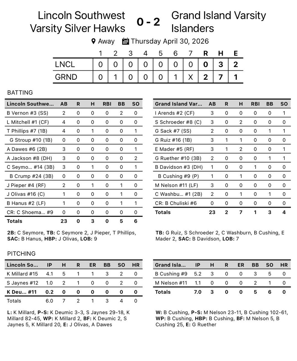 LSW Baseball tweet media