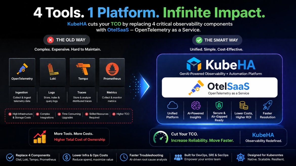 kubeha1's tweet image. Still Running 4+ Tools for Observability? You're Paying More Than You Think.
Read More: kubeha.com/still-running-…
Follow KubeHA(linkedin.com/showcase/kubeh…) to learn more.
Book a demo today at kubeha.com/schedule-a-mee…
#DevOps #sre #monitoring #observability