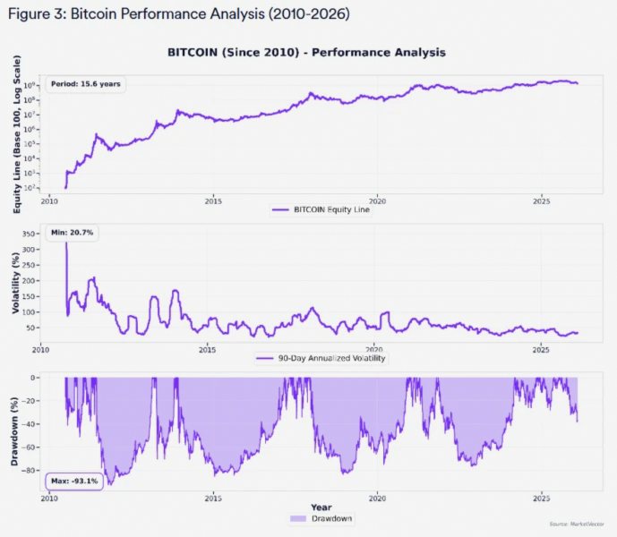 imageweekly's tweet photo. stablecoins now dominate LatAm crypto buys at 40% over $BTC, per Bitso’s 2025 report—signaling a cautious sector rotation under local economic pressure.

Risk management remains key in this evolving DeFi market. https://t.co/Mbs1QazEVf