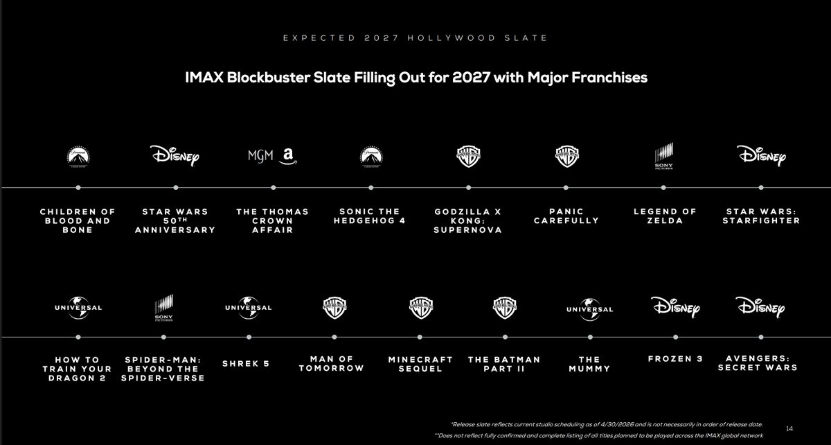 PizzaGuyFrank's tweet photo. Sonic Movie 4 confirmed Slate for IMAX release!

#SonicMovie4 #IMAX #Sonic4

via: https://t.co/BfBUtUpBbc https://t.co/lrd2RBKDba