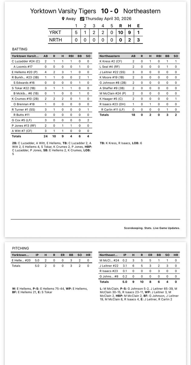 Y Tigers Baseball tweet media
