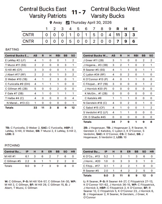 CB East Baseball tweet media