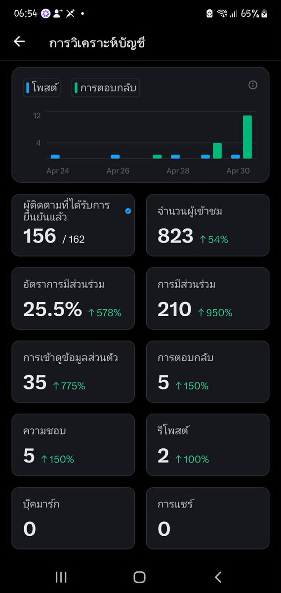 โหรอัมรินทร์ tweet media