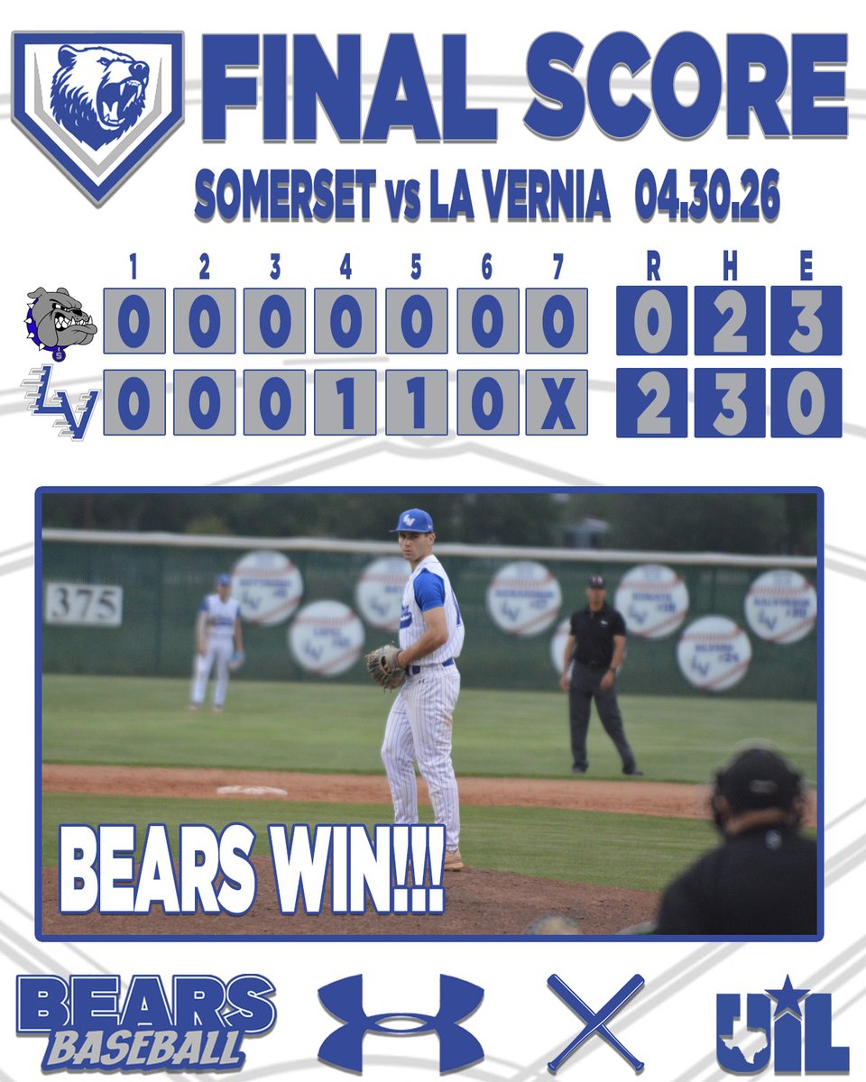 LVBearsBaseball's tweet photo. La Vernia gets a complete game two-hitter from @KunathEthan10 to take Game #1 of the bi-district series vs. Somerset.  Game 2 to follow in about 30 minutes in LV.

Kunath: 7.0 IP, 2H, 6K

@4ATxHsBaseball @TxHS_Baseball @TxBaseballRpt @sanantoniohss @LaVerniaNews https://t.co/K9o9XfyZl2