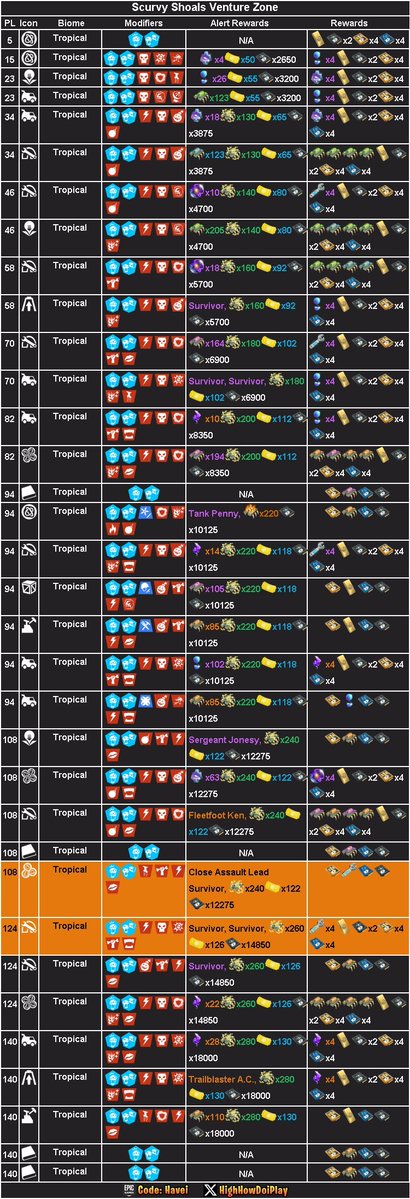 stw_leaks's tweet image. Tienda de Battle Royale 30/04/26 y Alertas de Salvar el Mundo - Battle Royale Store 30/04/26 and Save The World Alerts 

CODE: LoCoX-1987 

#Fortnite 
#BattleRoyale 
#SaveTheWorld