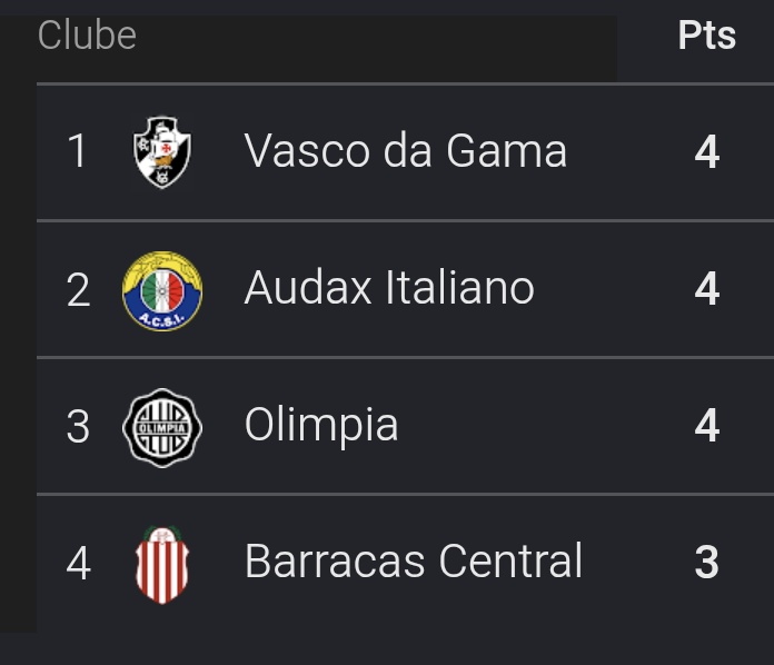 Agora é poupar domingo e focar na classificação

Queremos a Copa! 💢🏆