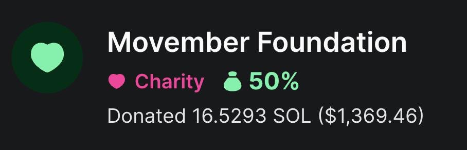 _Retardutide's tweet photo. Side note. @Movember donation has now reached $1,369 dollars.

Almost 1400 going to men’s mental health, suicide prevention, &amp; cancer!

Good job fellow retards. https://t.co/NxFpIeMHVU