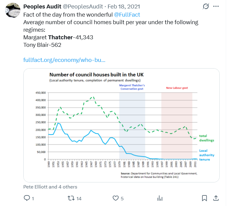 PeoplesAudit's tweet photo. Here is the graph that shows it all: https://t.co/agwQ7kZltH