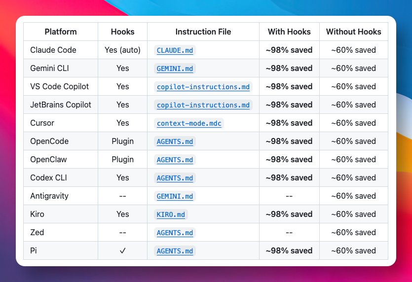 GitHubDaily tweet media