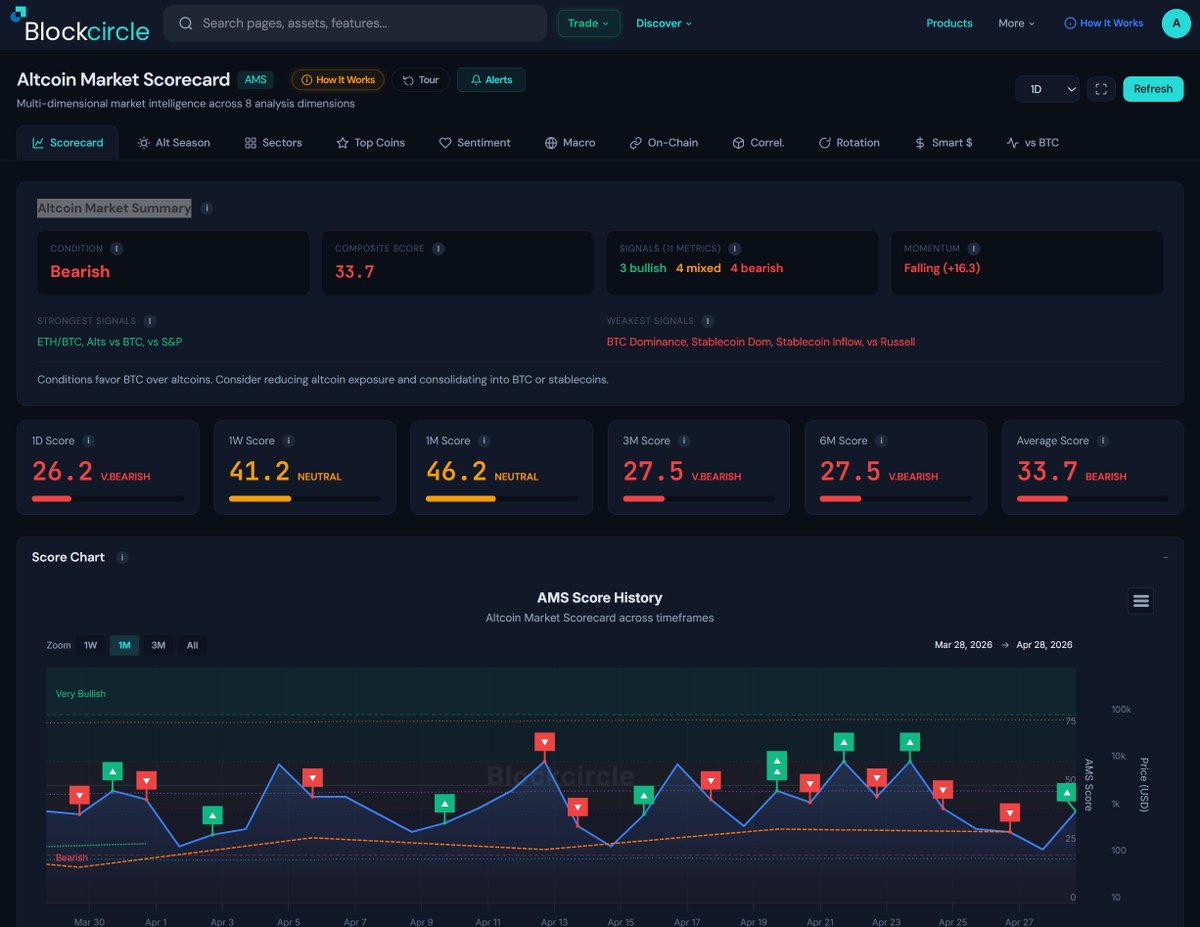 Blockcircle tweet media