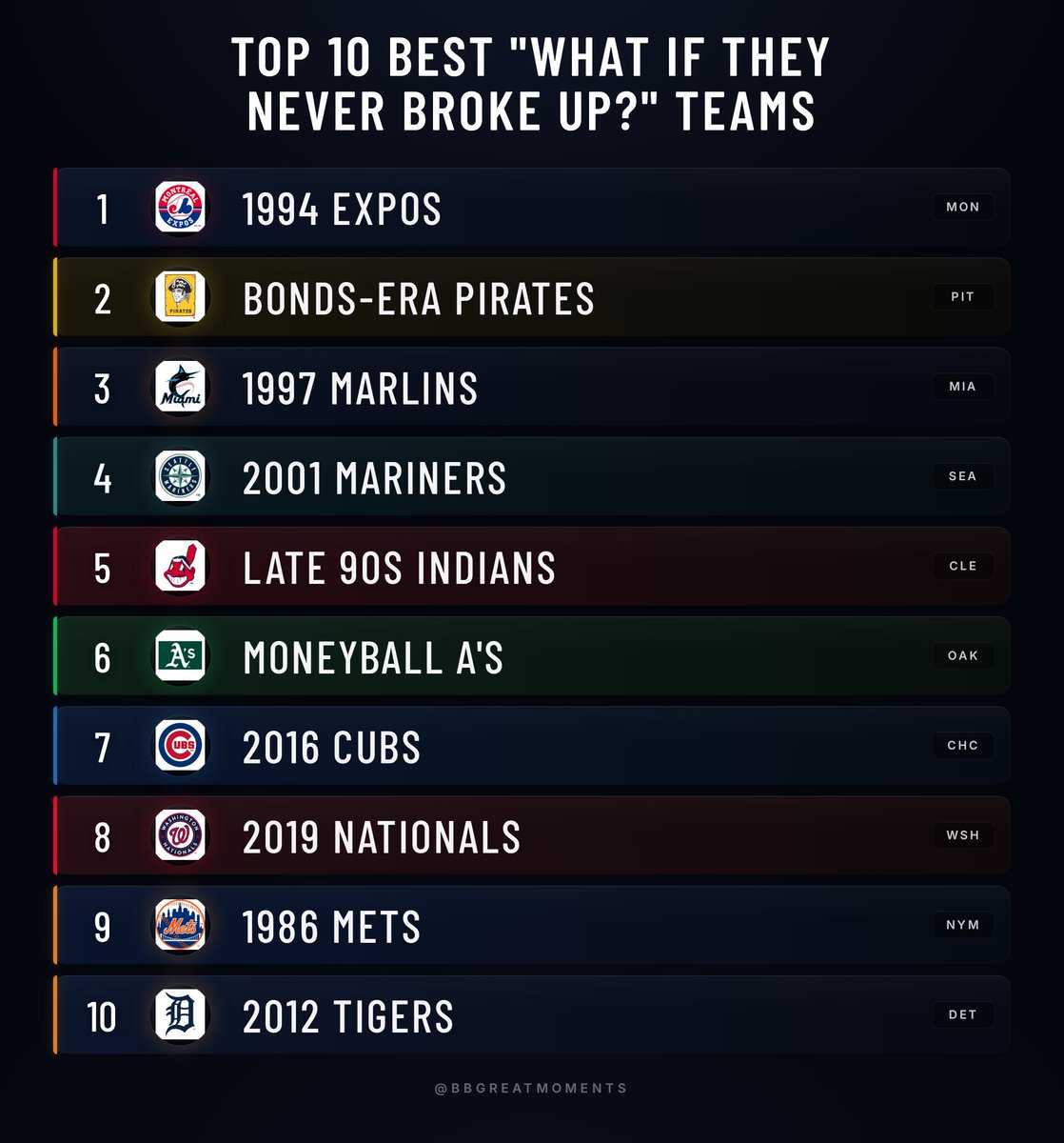 Baseball’s Greatest Moments tweet media