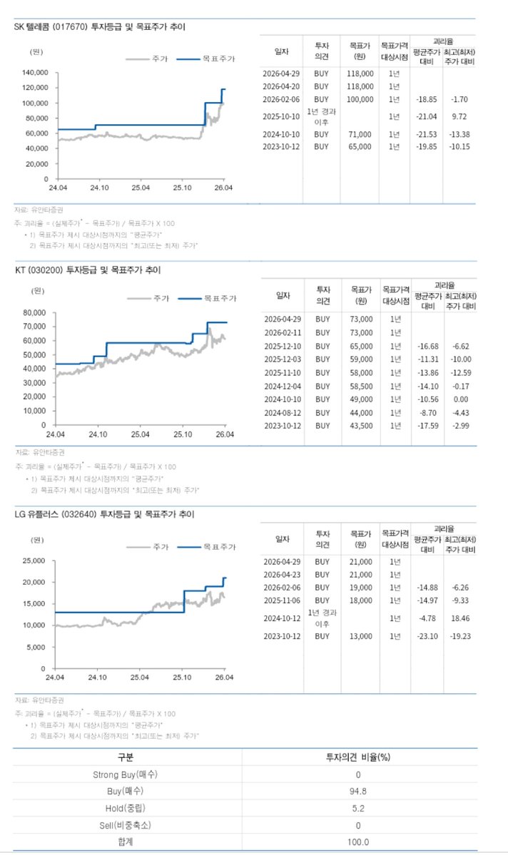 sunfish(태양물고기) tweet media