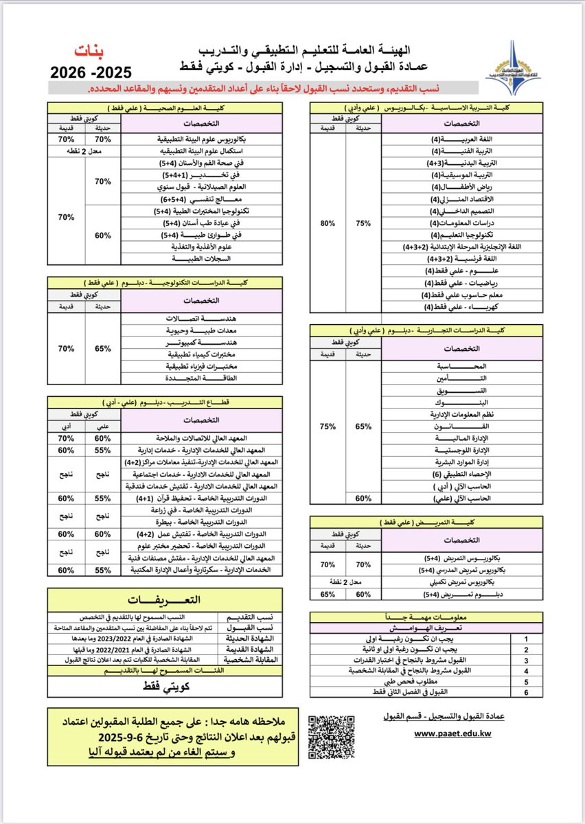 Sara J Almukaimi 🌼 tweet media