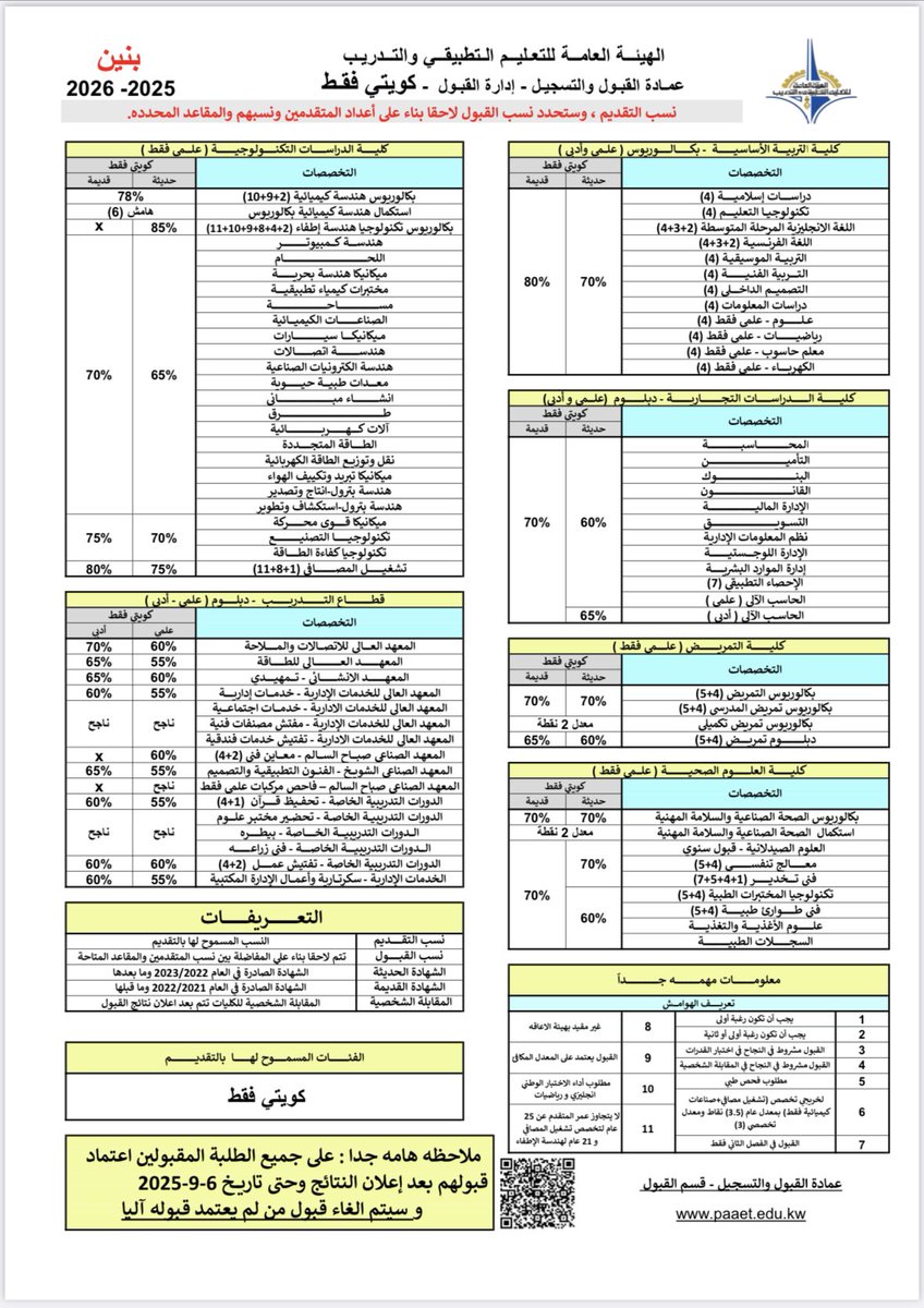 Sara J Almukaimi 🌼 tweet media