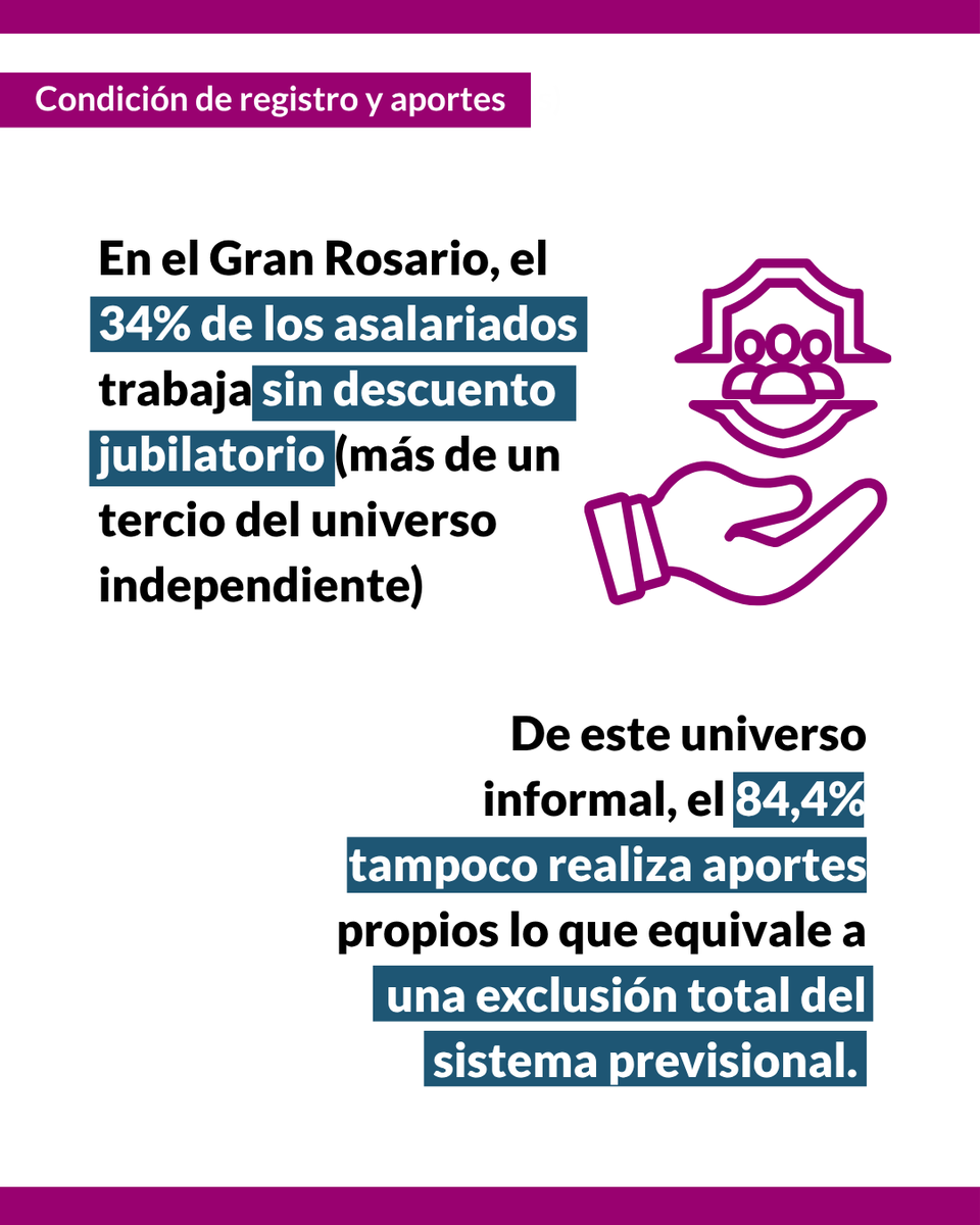 UsinadeDatosUNR's tweet photo. 📅 Este recorte temporal 2019-2025 nos permite identificar no sólo los cambios en la evolución de la fuerza de trabajo sino también las transformaciones en las condiciones de inserción laboral. ⚠️

📱 Accede al informe completo en el enlace de nuestra bio https://t.co/klMmbQtFyc