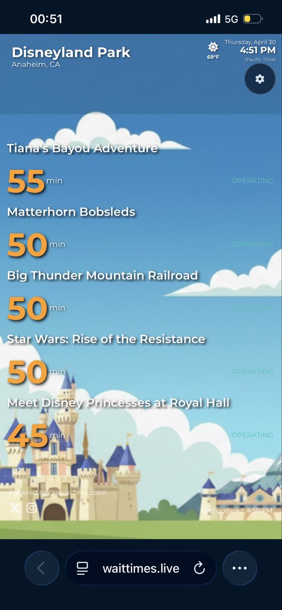 WaittimesLive's tweet image. 🐸 Tiana's Bayou Adventure topping the charts at Disneyland - 55 min at nearly 5pm with the temperature in the 60s!🌤️

It's a water ride - cooler temps usually kill the queue. Not today!

Live times 👉 waittimes.live

#Disneyland #TianasBayouAdventure #WaitTimes