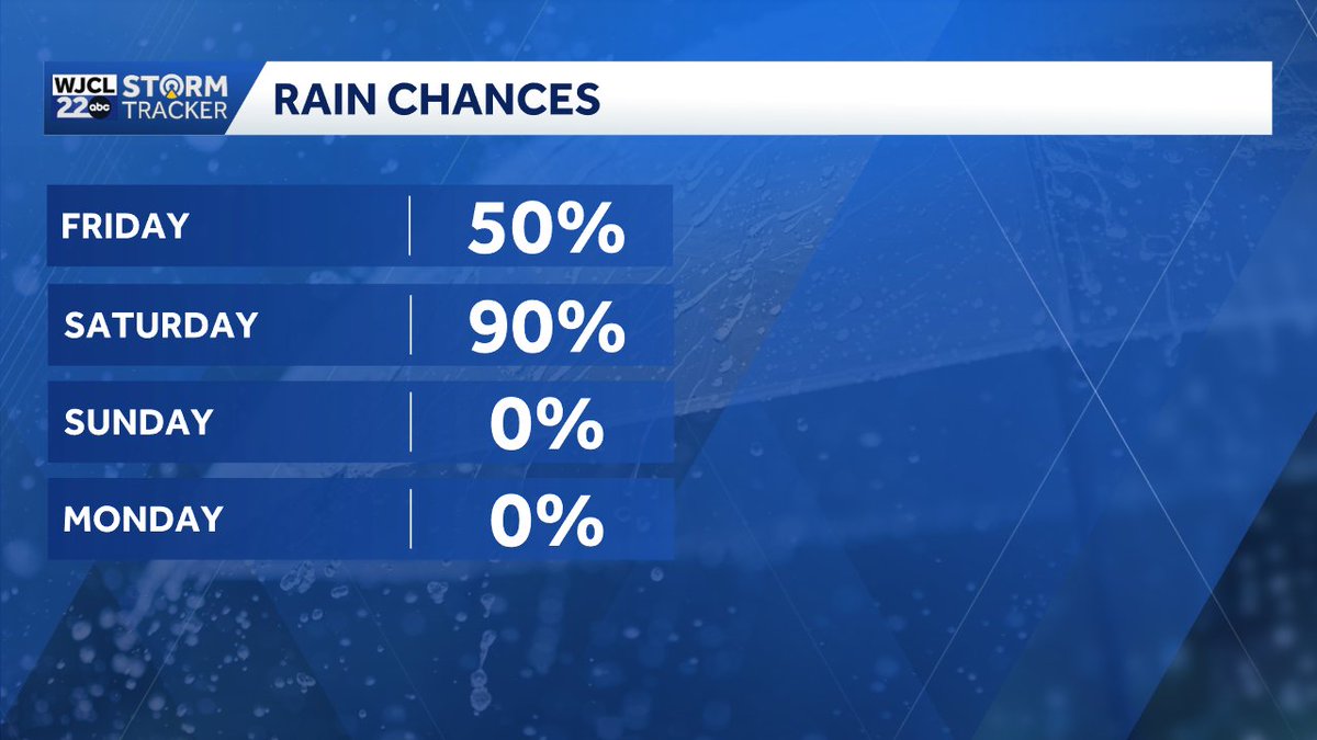 jnelsonWJCL's tweet image. Rain chances are highest from Friday night through Saturday. #Savannah
