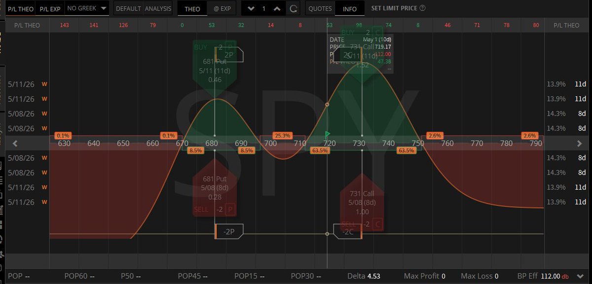 deathb4debit's tweet photo. As shared with the #smolmoney account writeup: @volhunters a double calendar spread, as well as a debit spread, on stream today with @aaplbottomjeans. Showcasing the @QuantData platform's versatility for data informed techniques. 
DBL Cal Risk Profile +1D
+$232 in 2k acct. https://t.co/wvouPoKZJT