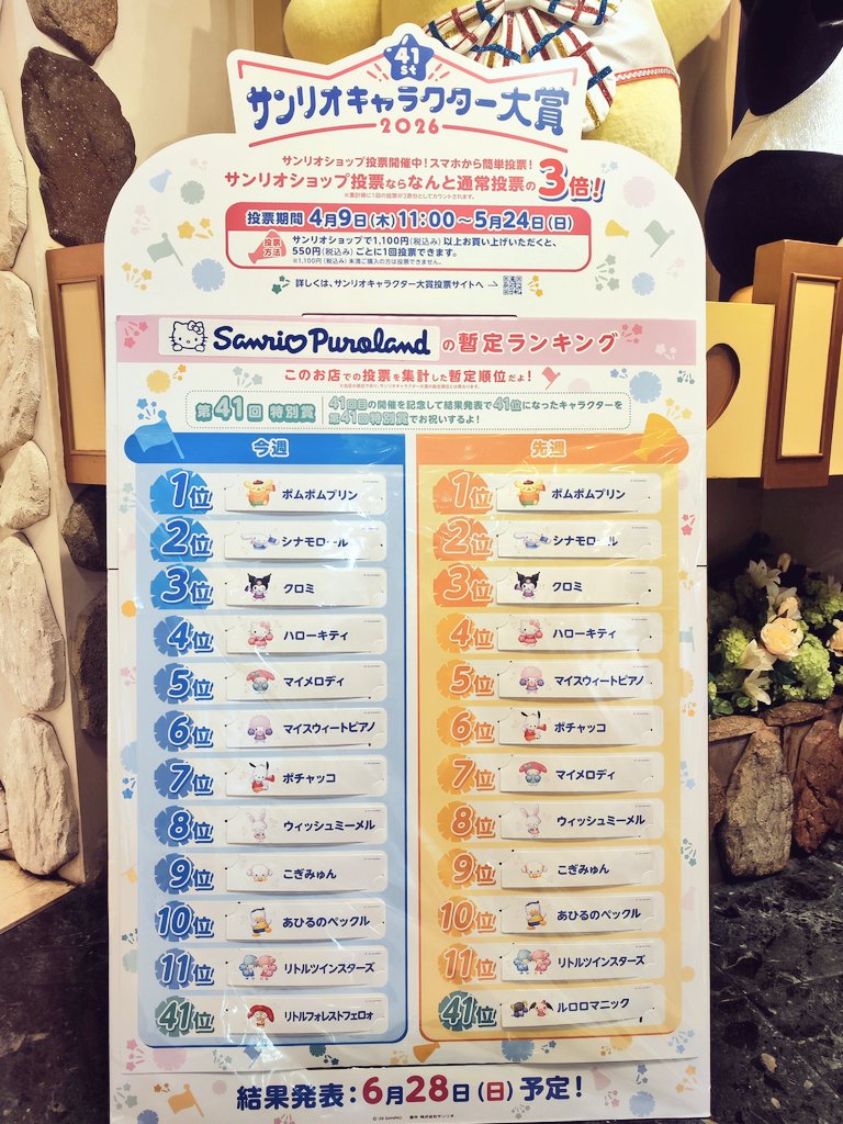 速報。ピューロ、こぎみゅん9位！
