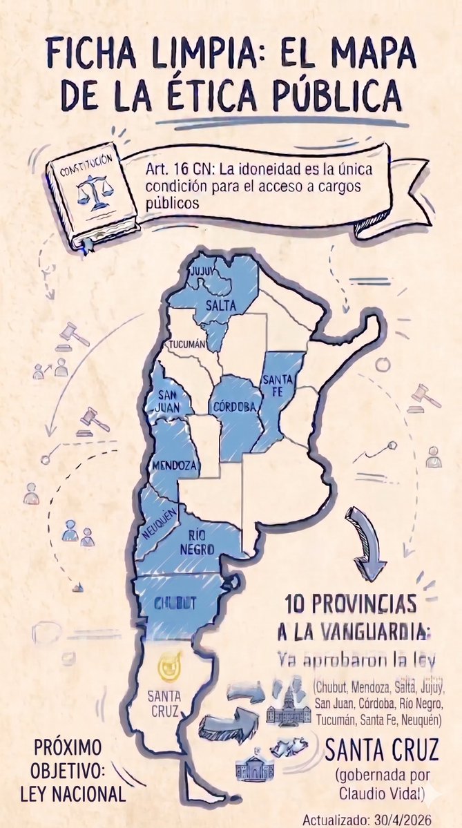 gastonmarraOK's tweet image. Cuando lancé la campaña por la @fichalimpia tres diputados nacionales patagónicos fueron los primeros en sumarse:

💪@gustamenna que logró la ley en Chubut

💪@lorematzen que lo hizo en Río Negro

Ahora tenemos que acompañar a @roxanareyessc 💪 para que ocurra en Santa Cruz ❤️