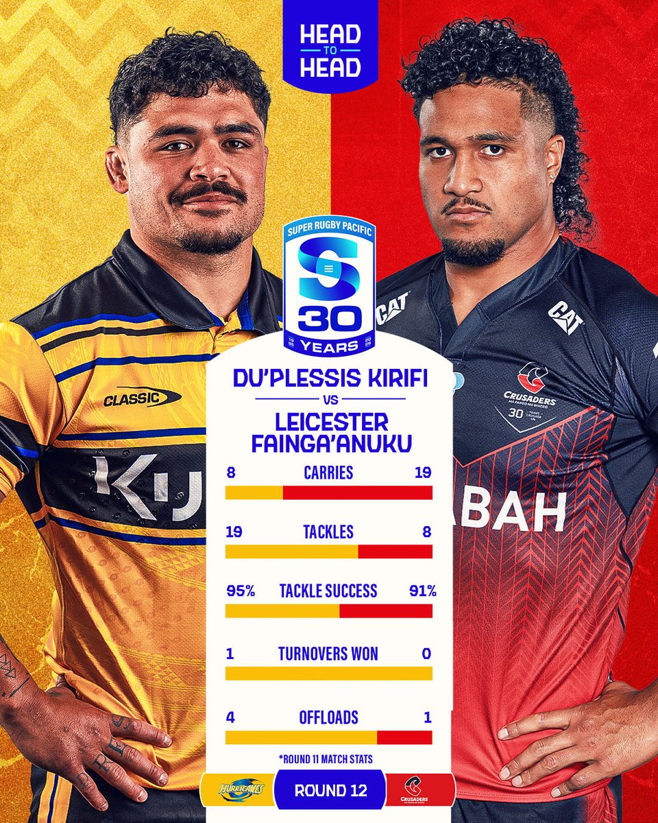 Super Rugby Pacific tweet media
