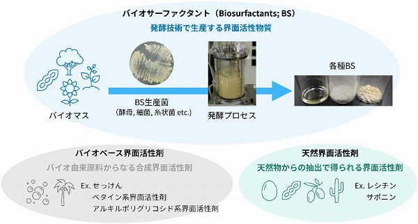 日本農芸化学会「化学と生物」オンライン tweet media