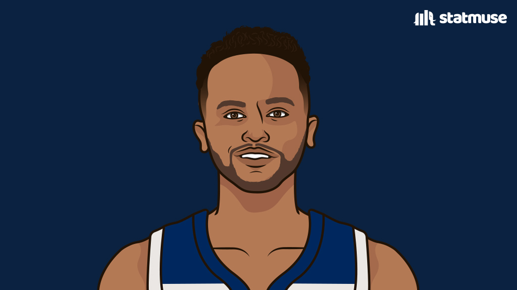 Wolves tonight:

— No Anthony Edwards
— No Ayo Dosunmu 
— No Donte DiVincenzo 
— No Kyle Anderson