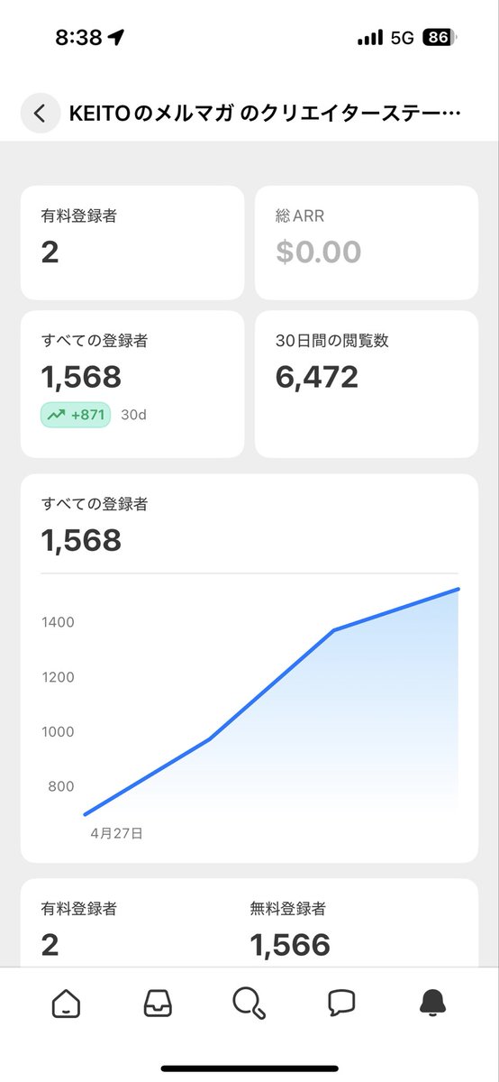 「株」このデータを読んで儲けろ おぉ、さすが！ サブスタックはもともと？有料課金が強いサービスで
