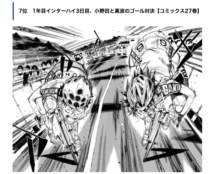 ＼#弱虫ペダル 100巻発売まで7日🚲／

「ファンが選ぶ名シーン100選」にて
投票数TOP7のシーンは…✨

1年目インターハイ3日目
小野田と真波のゴール対決

結果一覧はこちら x.gd/wfMeQ
5月8日からフェアも開催 x.gd/Fyqep

#弱ペダ100巻_アニメイト