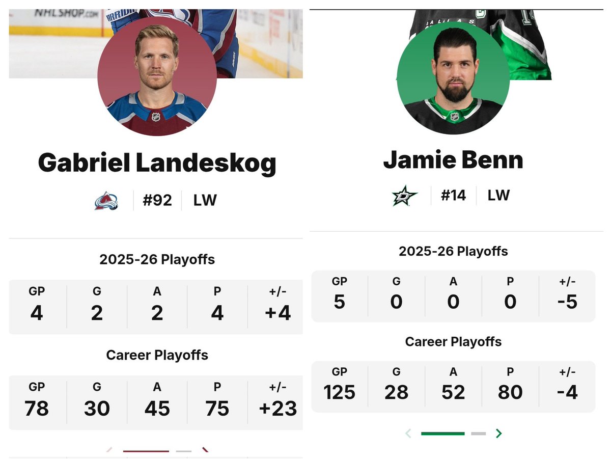CamReid75's tweet photo. @Carrionscards @citchmook Ill take the captain with better playoff numbers and a Stanley cup to his name. Enjoy the regular season success though. #goavsgo https://t.co/DiLfrhQmU9