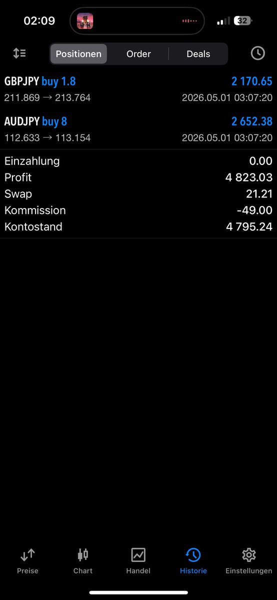 NikitoFX's tweet photo. Another 5R. One of my best weeks this year. and that in these market conditions. Grateful for everything and proud of myself. https://t.co/ZSNOhYk46j