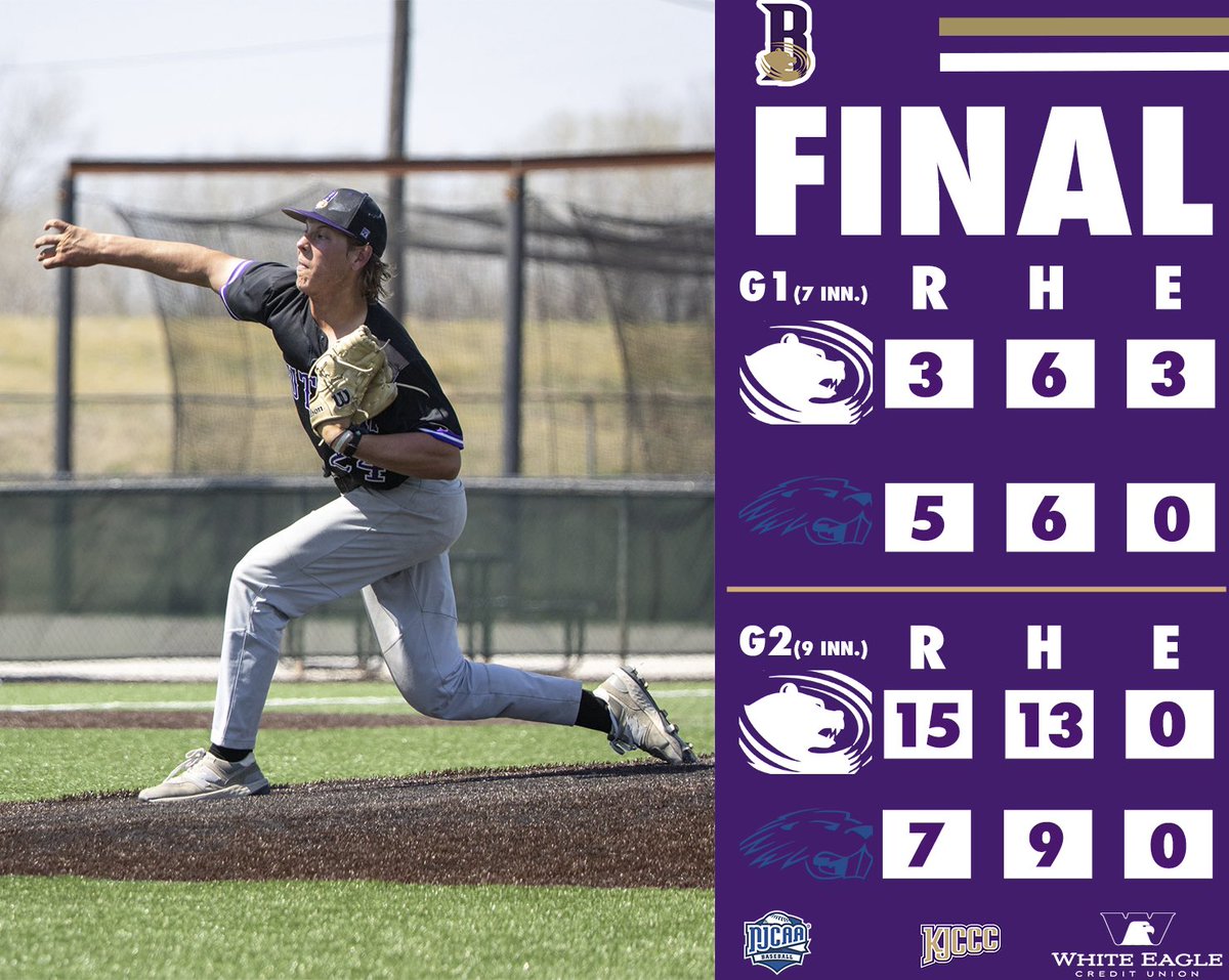 ButlerGrizzlies's tweet image. .@Buco_Baseball put up nine runs through the final two innings of game two to help split the doubleheader with Pratt!

Grizzlies close out the regular season with the Beavers on Saturday from McDonald Stadium at 1 &amp;amp; 3:30 p.m.

#roargrizz🐻