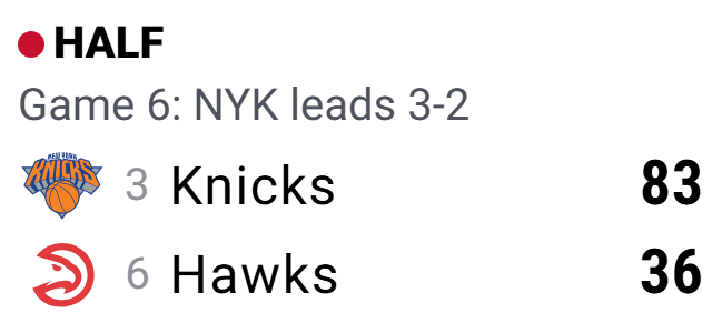 ClutchPoints's tweet photo. Largest halftime lead in a playoff game in NBA history 👀

+47          Knicks vs. Hawks (TONIGHT)
+41          Pacers vs. Cavs (2025)
+41          Cavs vs. Celtics (2017)
