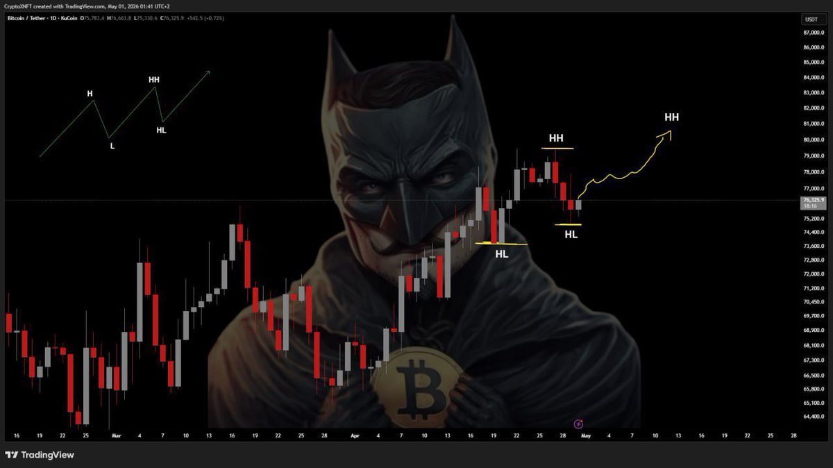 CRYPTOXNFT 🏆 tweet media