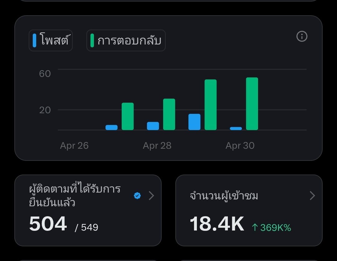 Benzอย่าอมถ้ามันขมคอ tweet media