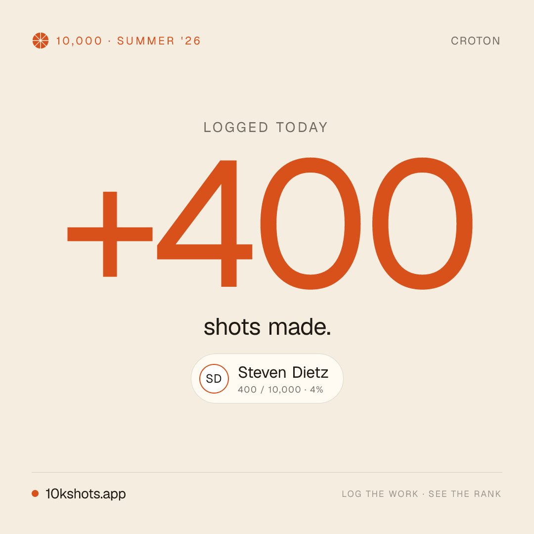 StevenDietz22's tweet photo. Just logged 400 shots. 400/10,000 🏀 https://t.co/BsC9BbXMnC