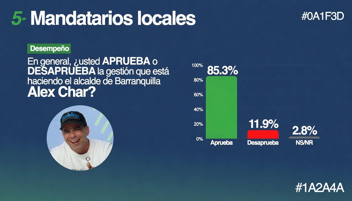 Roberto Ortiz tweet media