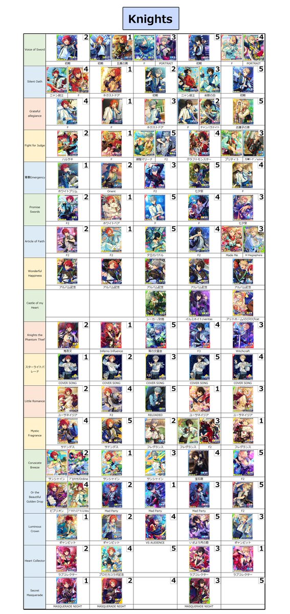 あんスタ Music 開花後 SPP一覧(4/5) Knights・Switch・MaM・Double
