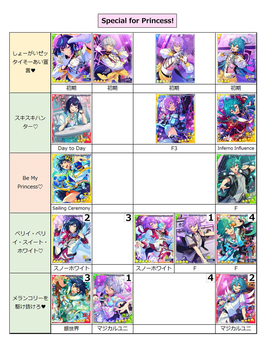 あんスタ Music 開花後 SPP一覧(4/5) Knights・Switch・MaM・Double