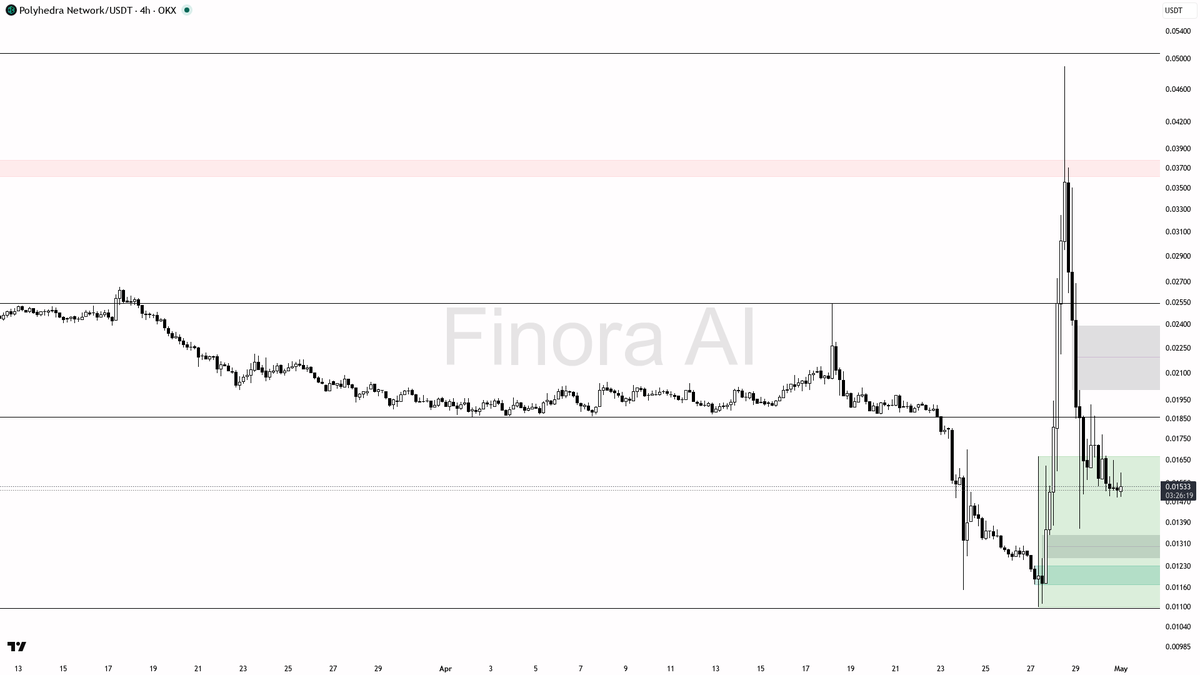Finora AI - Your Trade Buddy tweet media