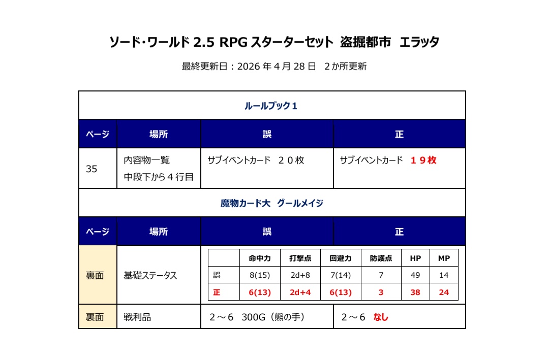 ですよねー
防護点7点とか