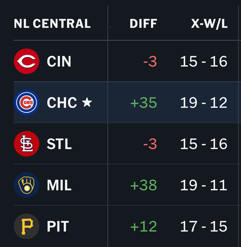 belliston_scott's tweet photo. @EllyDeLaMuse @Pirates @Brewers @Cubs Wonderful crop job by you https://t.co/ZUTBPjoYQu