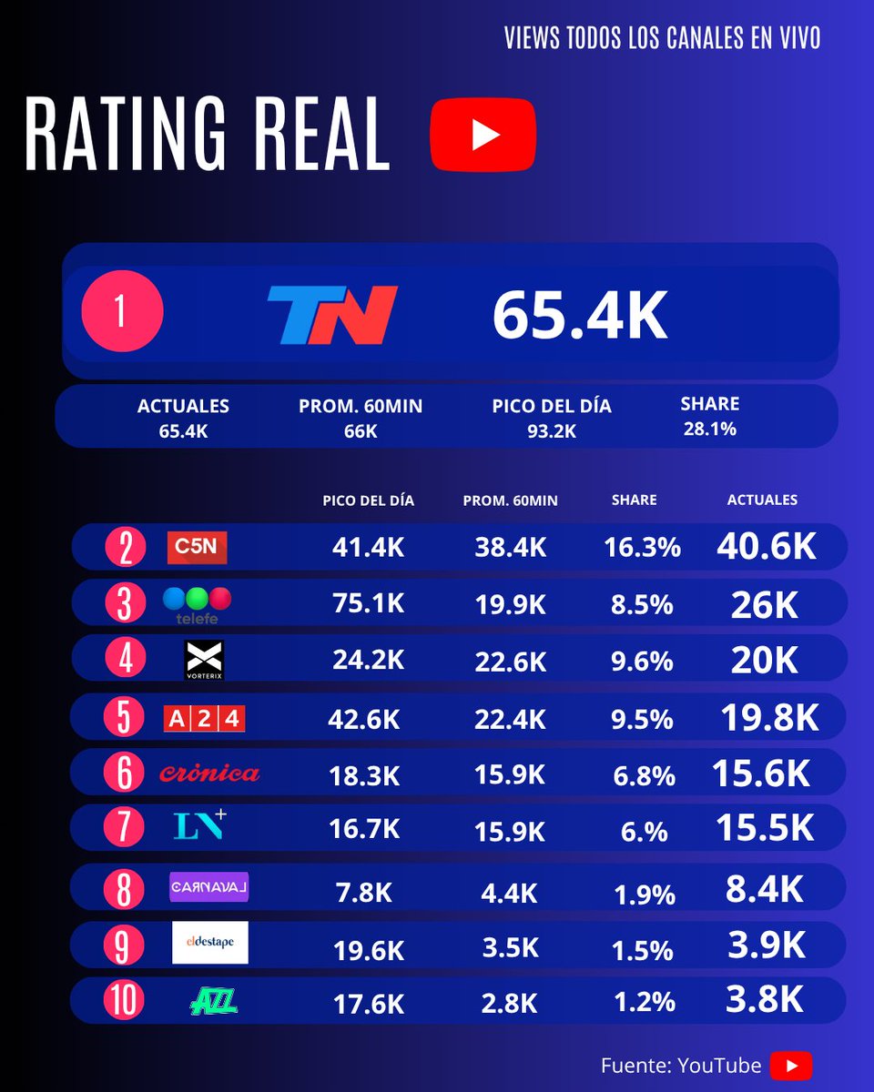 Rating Real tweet media