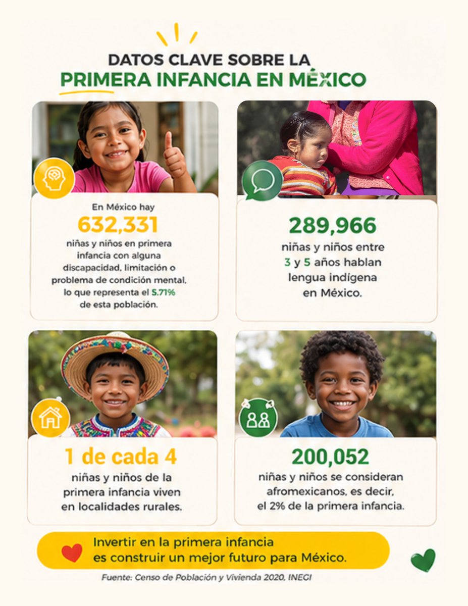 EarlyInstitute's tweet photo. En México, más de 12 millones de niñas y niños en primera infancia dependen de decisiones que garanticen su desarrollo, bienestar y protección.

Cada dato nos recuerda lo mismo: lo que hagamos hoy por ellos, definirá el futuro del país.

Este #DíaDelNiño les recordamos que desde Early Institute impulsamos políticas públicas que pongan a la primera infancia en el centro. Porque invertir en los primeros años es construir un México con más oportunidades para todas y todos. 🌱

#PrimeroLaInfancia