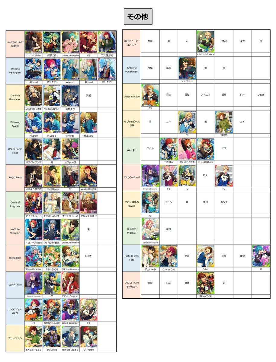 シャッフル　巴日和　開花前 100点 あんスタ Music 開花前 SPP一覧(5/5) シャッフル・その他