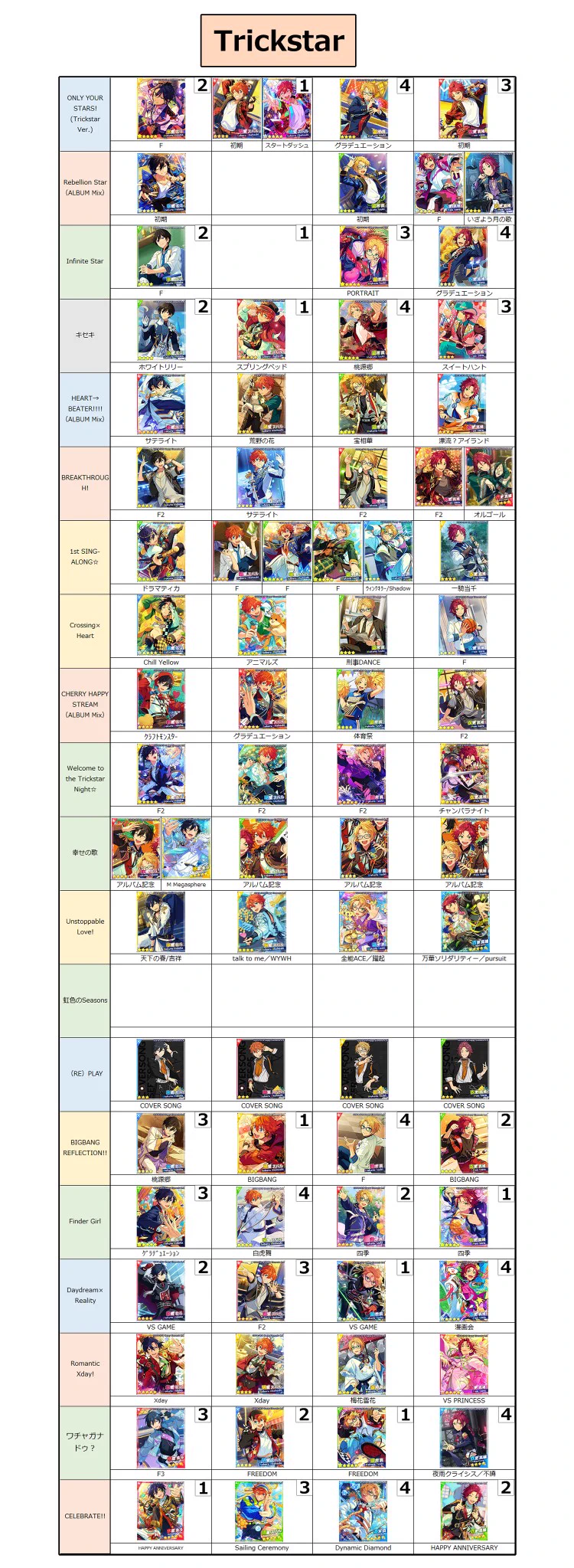 あんスタ まとめ メモ置き場 on X: 