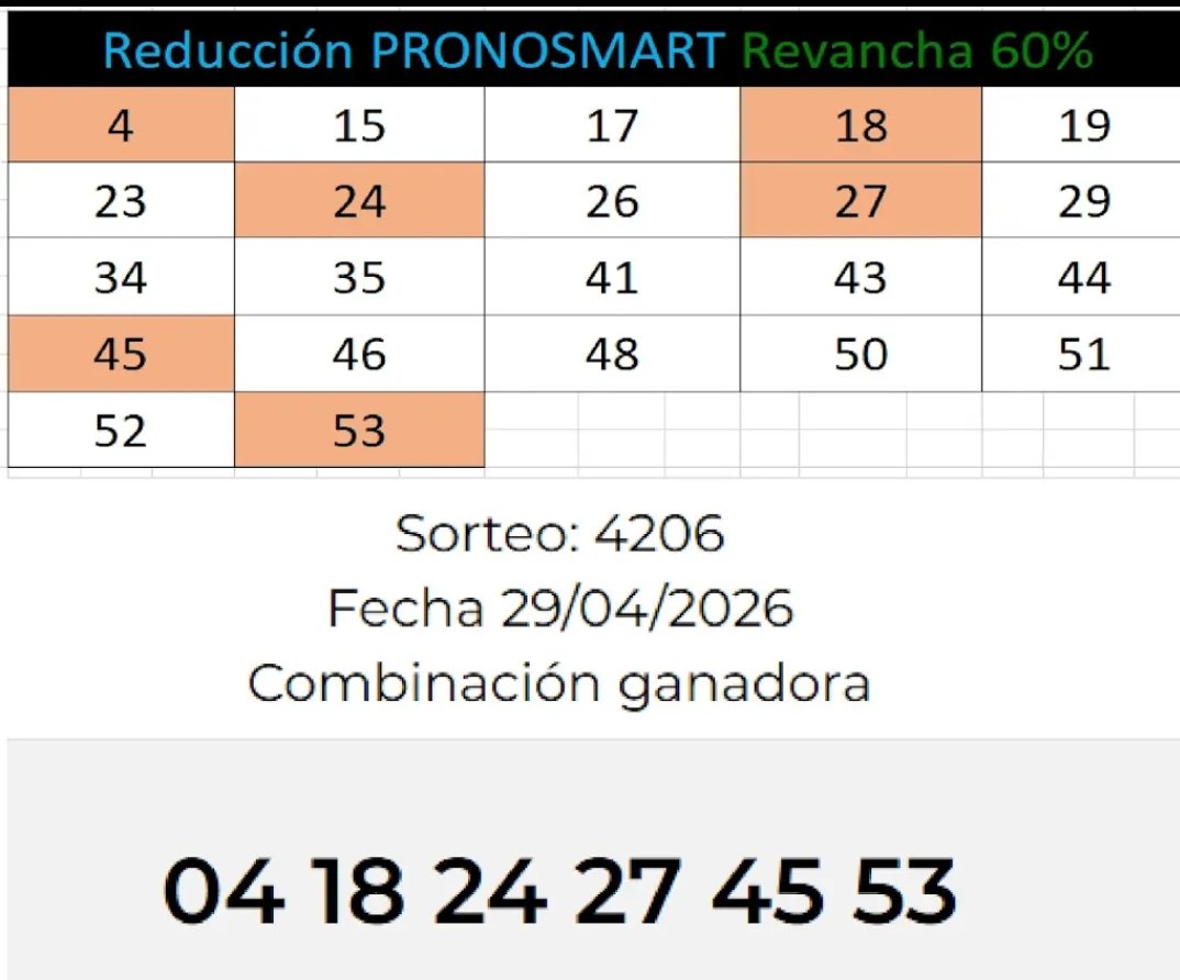MelaticoMx's tweet photo. Prueba de que nuestra IA se enfoca en crear reducciones inteligentes para crear combinaciones potencialmente ganadores. https://t.co/xHY65RZPC9 https://t.co/qBtrBrUQBf